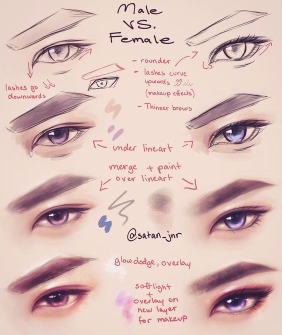 Pin by Mergo on Tutorials  Anime eye drawing, Eyes artwork