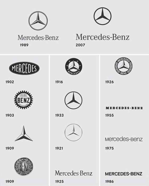 History of the Mercedes-Benz Logo