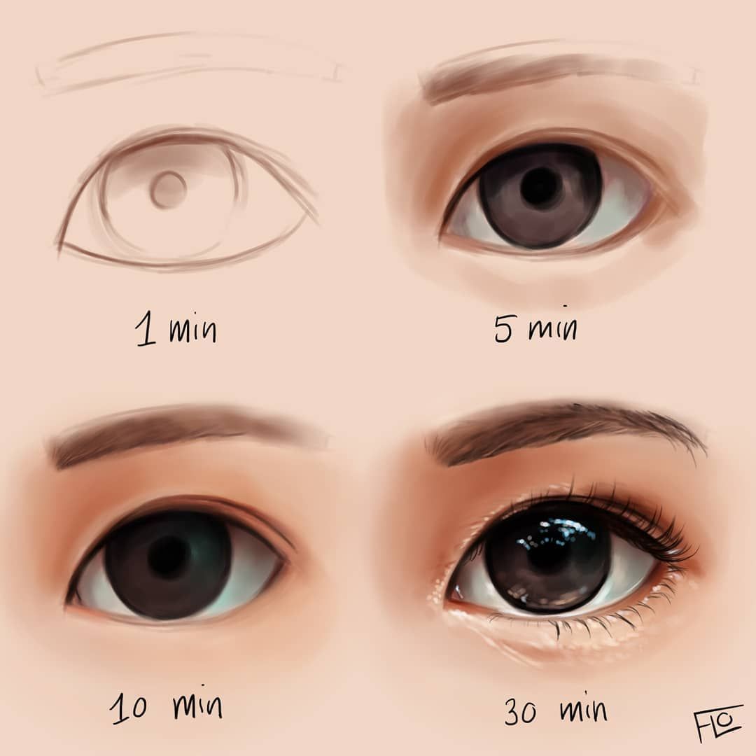 Eye drawing tutorials for your skill