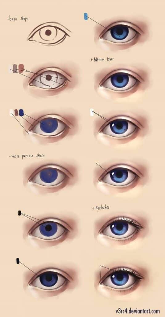 how to draw a realistic eye step by step