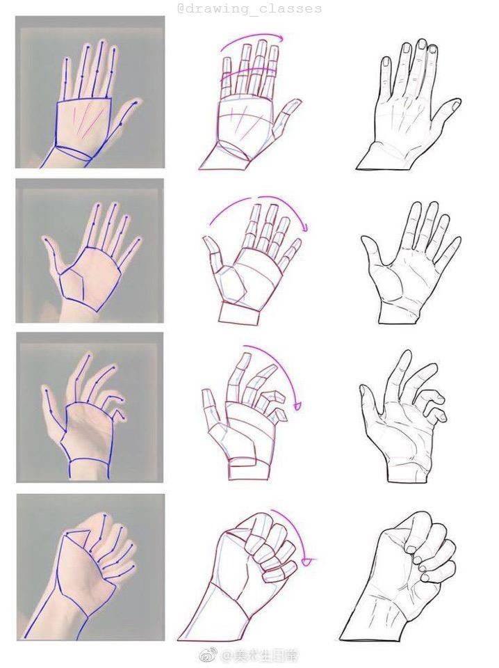 How to draw a hand step by step.
