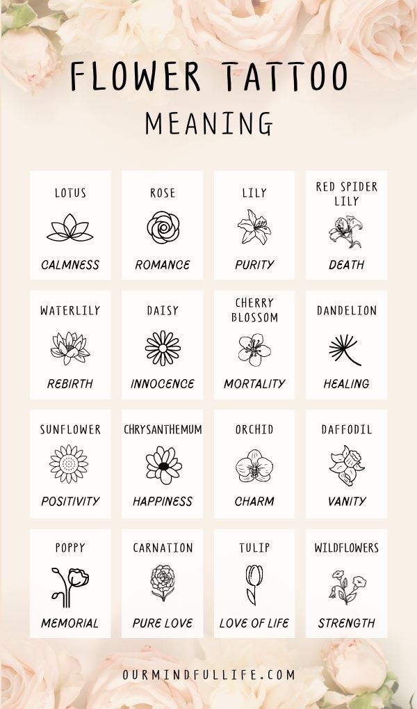 Flower tattoo meanings.