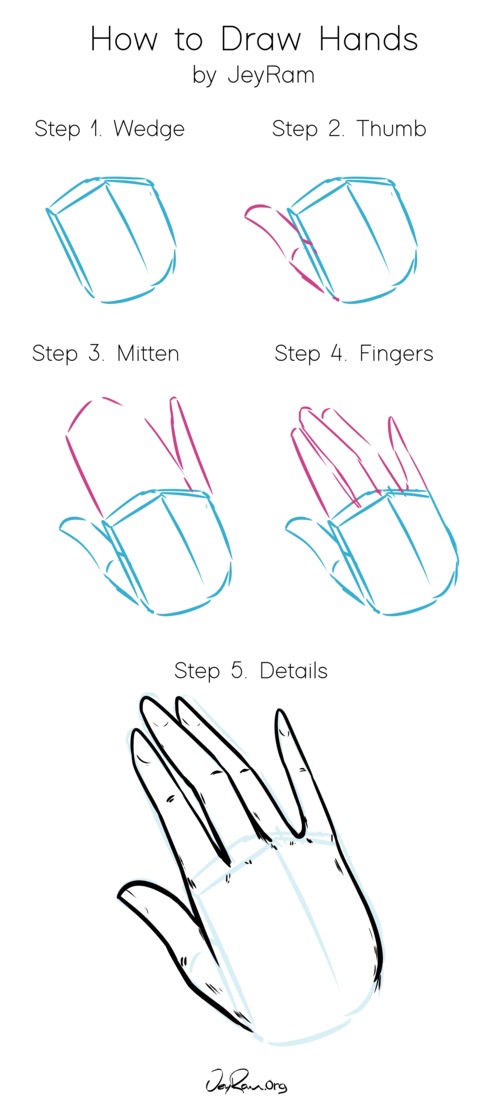 How to Draw a Hand: Step-by-Step Guide for Beginners