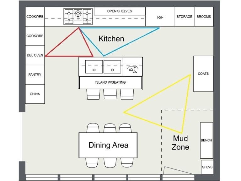 A diagram showing the layout of a kitchen and dining area.