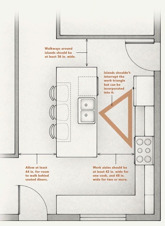 A diagram showing the layout of a kitchen.