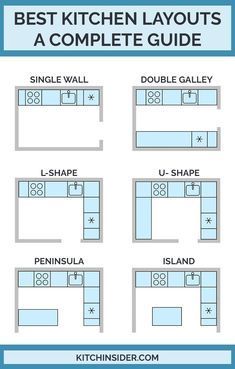 Best kitchen layouts a complete guide.