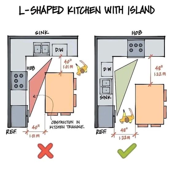 L - shaped kitchen with island.