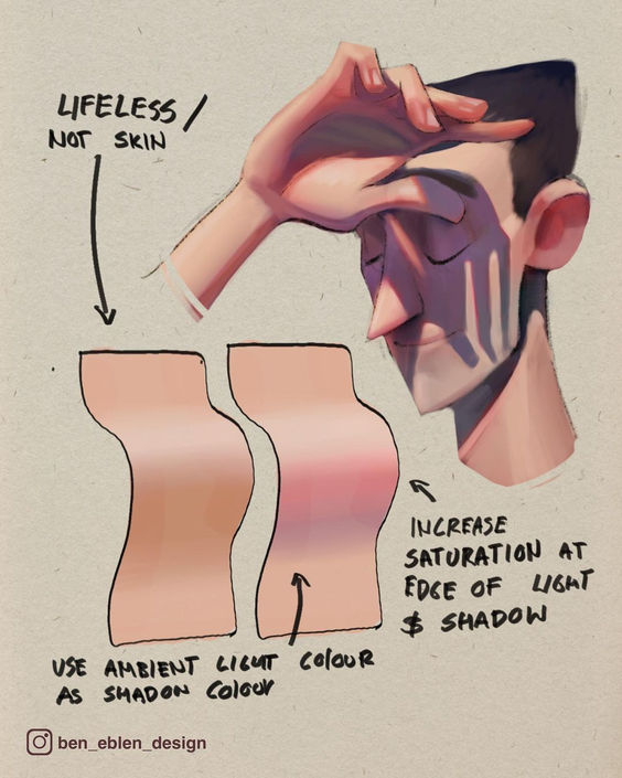 Annotated artwork showcasing a stylized human face with tips on coloring skin, indicating the use of lifeless skin tones, ambient light as shadow color, and increased saturation at the edges of light and shadow.