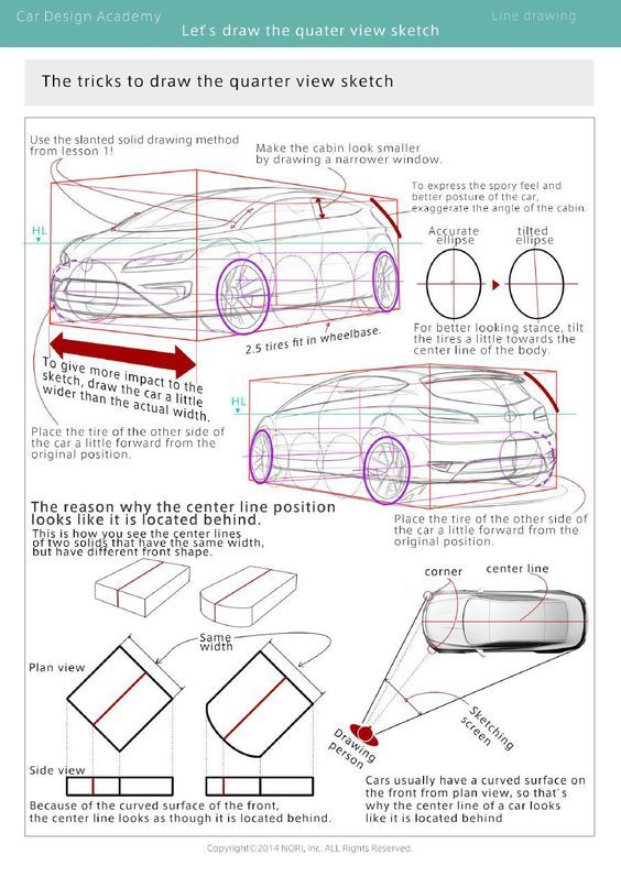 A tutorial diagram explains how to draw a car in quarter view, covering aspects like stance, perspective lines, shading, and highlights. Text and labeled illustrations guide various drawing techniques.