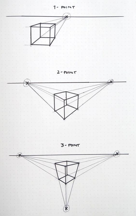 Three sketches illustrating 1-point, 2-point, and 3-point perspective of a cube, each with corresponding vanishing points.