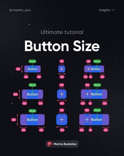 A graphic diagram titled "Ultimate tutorial Button Size" showing various button sizes and their corresponding padding and margin measurements.