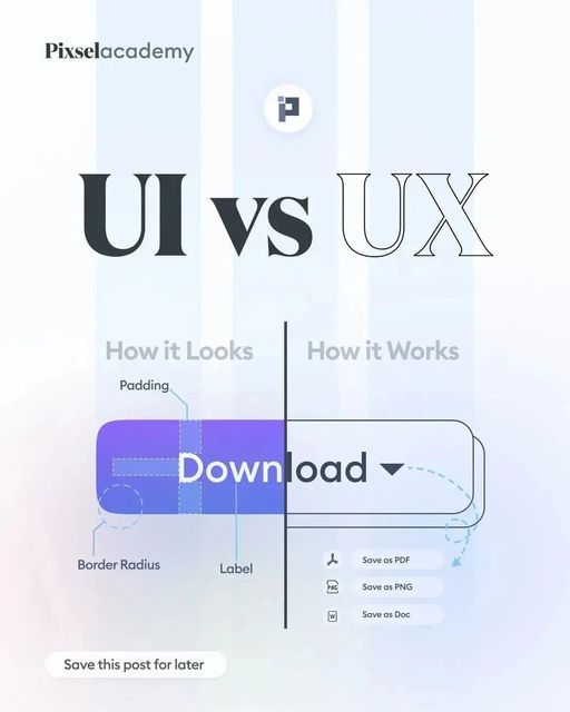 Infographic titled "UI vs UX" from Pixela Academy, illustrating the differences between User Interface (UI) and User Experience (UX) with examples such as padding, border radius, label, and file save options.