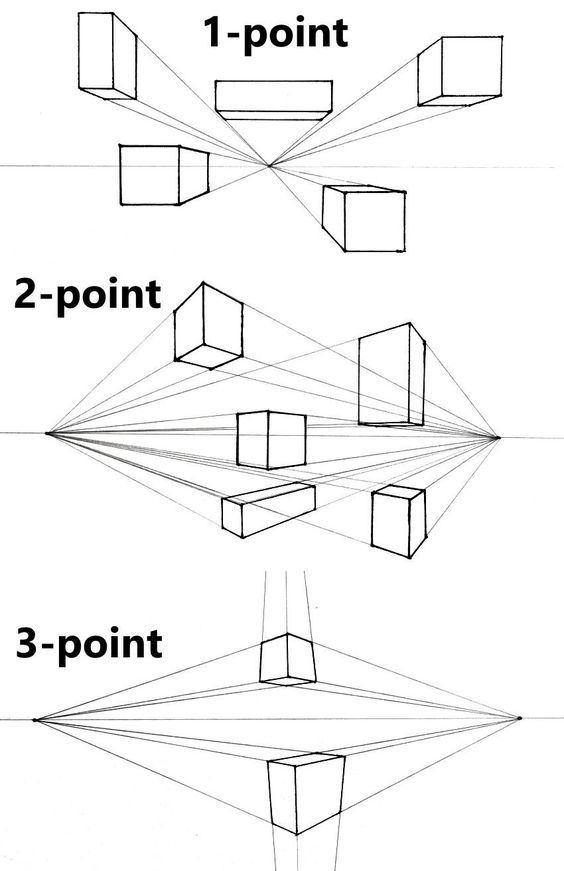 Illustration of one-point, two-point, and three-point perspective drawings with boxes demonstrating different vanishing point techniques.