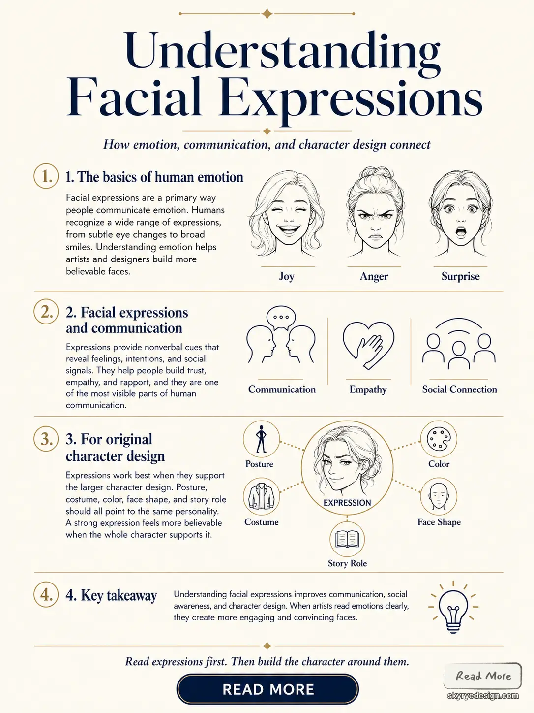 8c34be50-1668-49a4-8f81-d25fe3ce2767 Understanding Facial Expressions infographic: guide to emotion, communication, empathy and character design. | Sky Rye Design Understanding Facial Expressions infographic: guide to emotion, communication, empathy and character design.