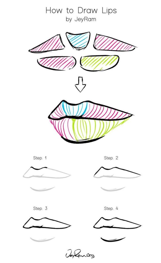 Step-by-step guide on how to draw lips with color-coded sections and detailed instructions by artist JeyRam for beginners.
