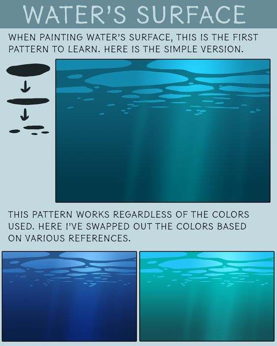 Illustration tutorial showing how to paint water's surface with various color patterns; includes step-by-step guide.
