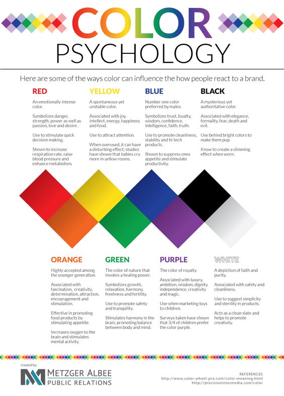 Infographic explaining color psychology and brand perception influence.