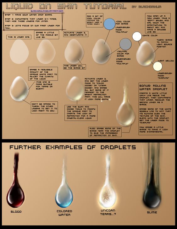 Detailed tutorial on drawing realistic liquid drops on skin with examples, covering water, blood, slime, and more.