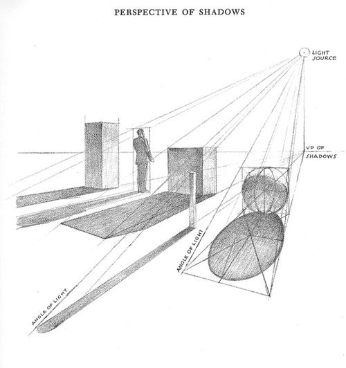 Illustration showing the perspective of shadows cast by various objects, including a man, a cube, and a sphere, with a light source positioned at an elevated point.
