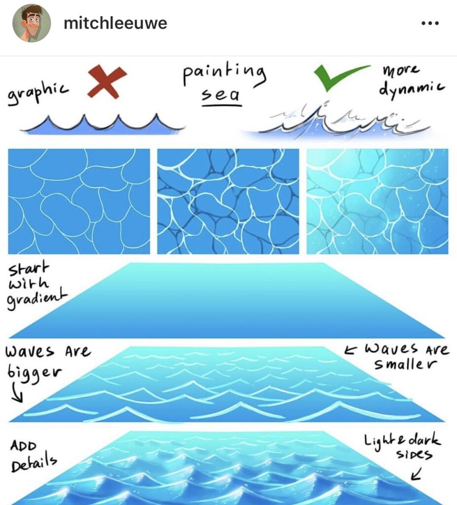 Illustration tutorial showing steps to paint a dynamic sea, from gradient base, waves, to details for depth and texture.