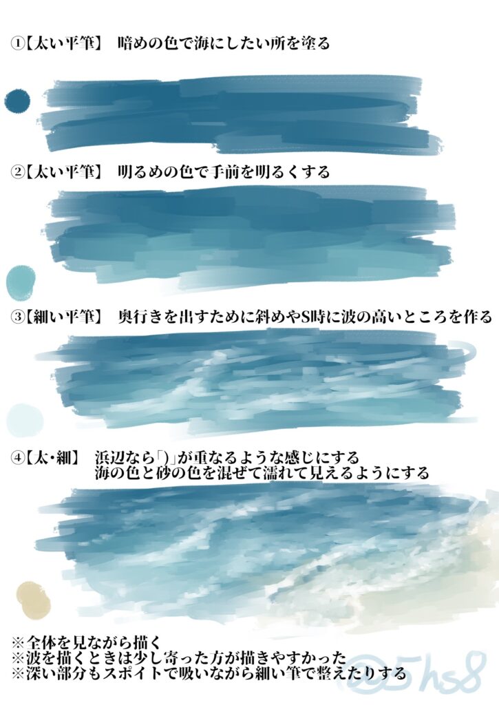 Step-by-step guide on painting ocean waves using different brush strokes and colors in Japanese text.