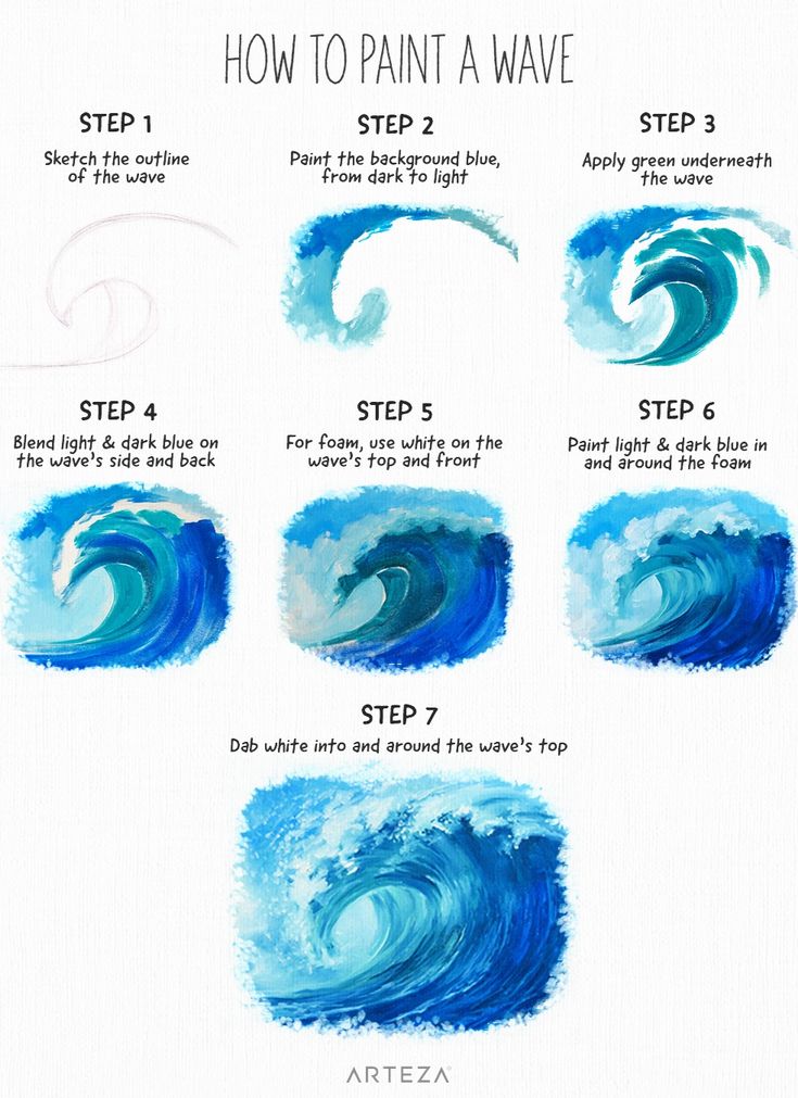 Step-by-step guide on how to paint a realistic ocean wave, including sketching, coloring, and adding foam and highlights.