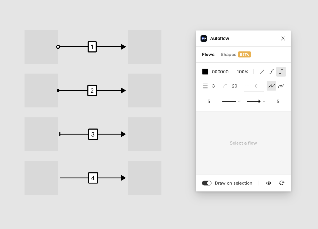 Flowchart diagram with numbered steps and Autflow tool settings panel on the right for creating flows and shapes in design.