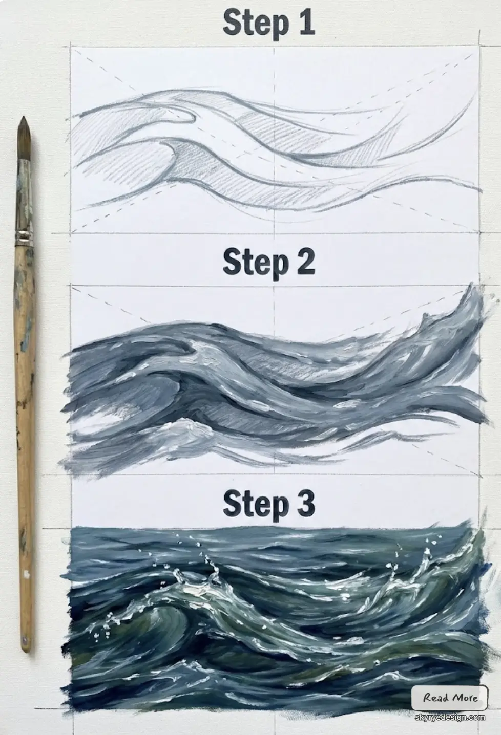 3-step ocean wave painting tutorial showing pencil sketch, gray midtone blocking, and finished realistic blue-green waves; paintbrush at left.
