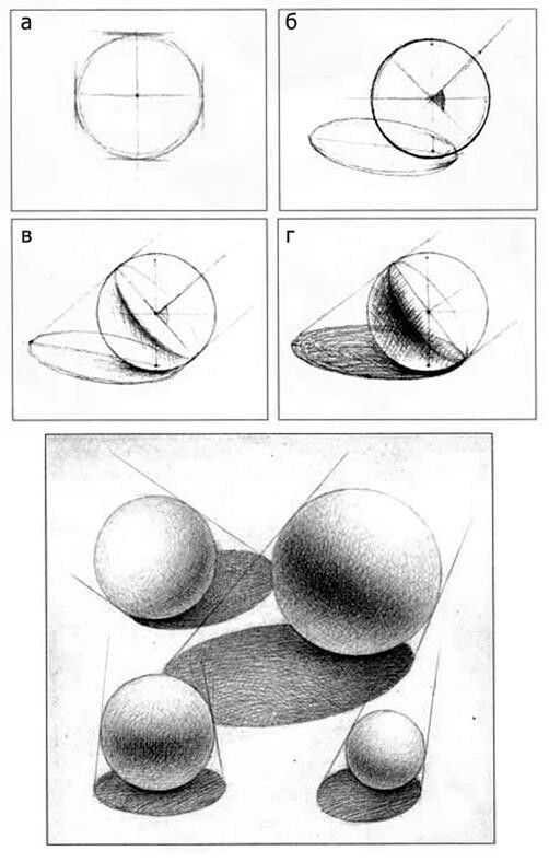 Four-step drawing process of a shaded sphere with shadow, followed by an arrangement of shaded spheres casting shadows on a surface.