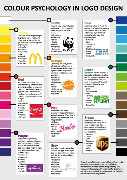 Infographic on color psychology in logo design with examples