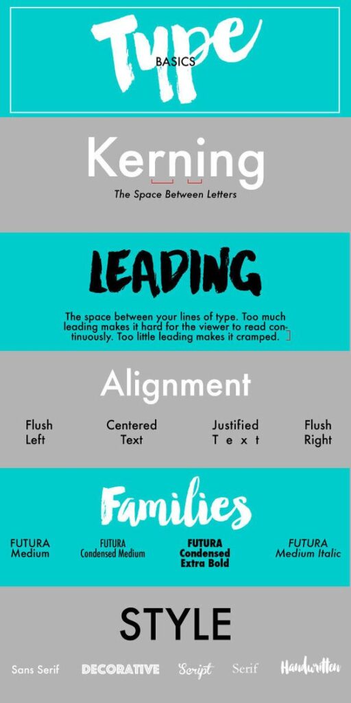 Infographic explaining typography basics: kerning, leading, alignment types, font families, and styles like sans serif and script.