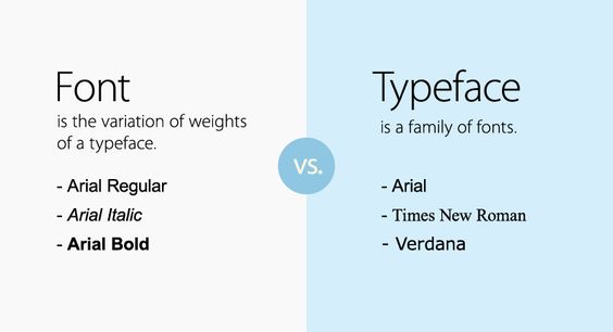 Comparison between Font and Typeface explaining that fonts are variations of typeweights, whereas typefaces are font families.