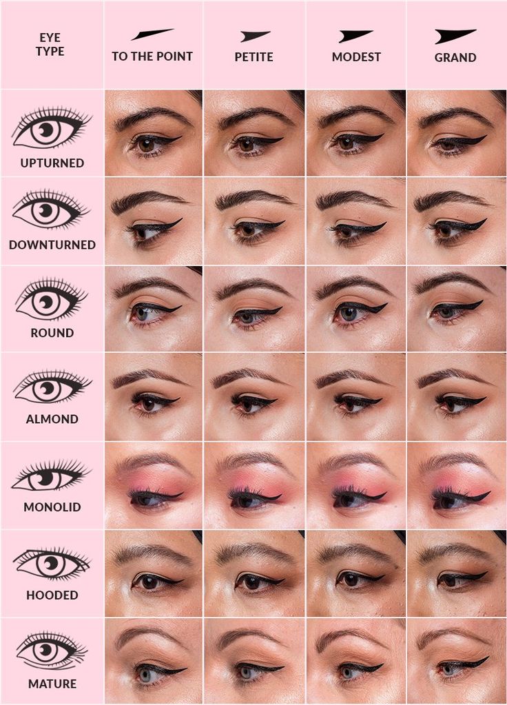 Different eyeliner styles for various eye shapes including upturned, downturned, round, almond, monolid, hooded, and mature eyes.