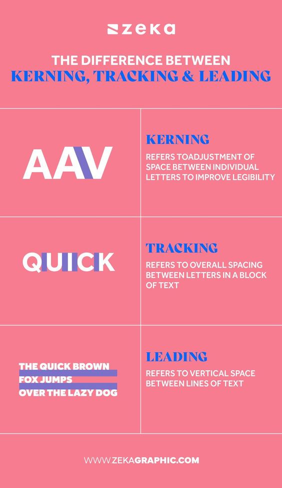 Infographic explaining the difference between kerning, tracking, and leading in typography by ZekaGraphic.