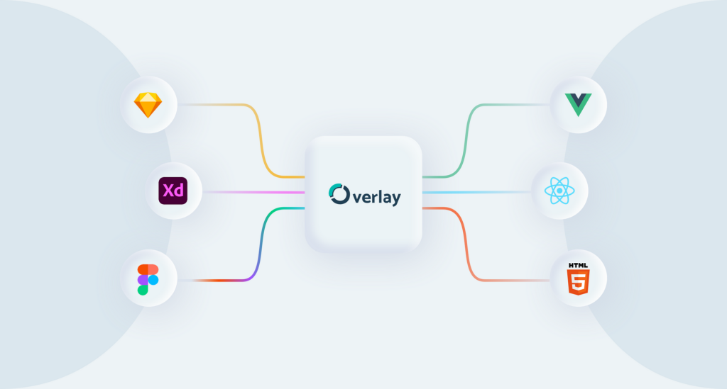 Diagram showing Overlays connecting to six software tools: Sketch, Vue, Adobe XD, React, Figma, and HTML5. Lines connect each tool to a central Overlay logo.