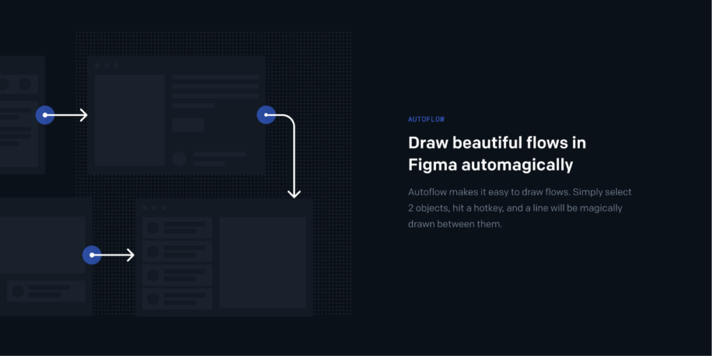 Figma automation tool interface for drawing flows