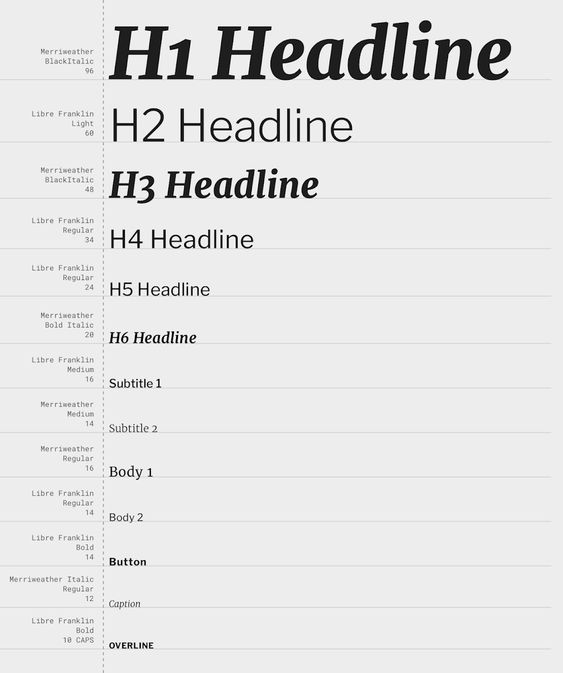 Typography styles for different heading levels (H1-H6), subtitles, body text, button, caption, and overline shown.