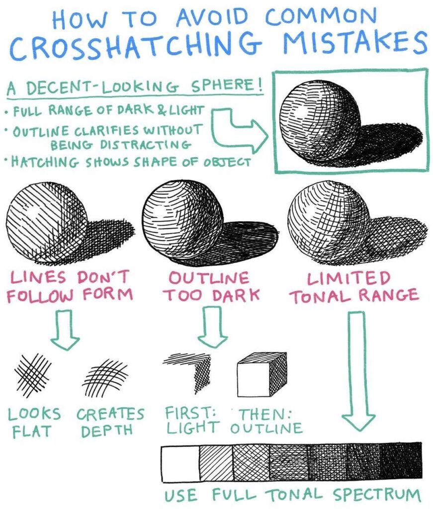 Illustration showing how to avoid common crosshatching mistakes: use full tonal range, light outlines, hatching for form.