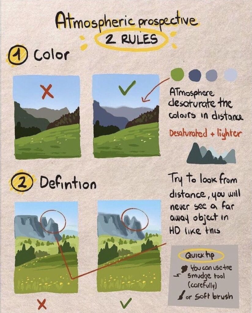 Illustrated guide to atmospheric perspective, showing rules on color desaturation and definition for depth in landscapes.