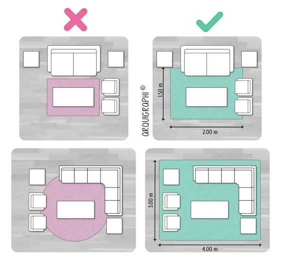 Correct and incorrect rug placement ideas for different room layouts showing dimensions and proper alignment.