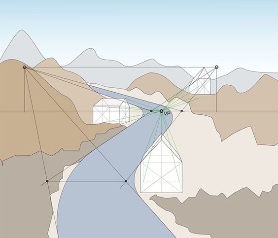 Perspective drawing with mountains, river, and vanishing point illustrating depth and form in landscape art.