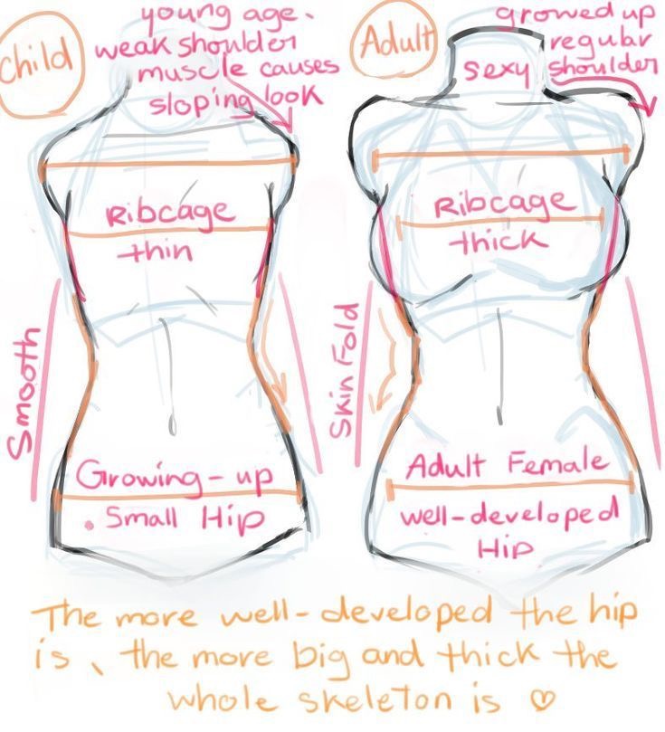 Comparison between child and adult female body anatomy, highlighting differences in shoulder, ribcage, and hip development.