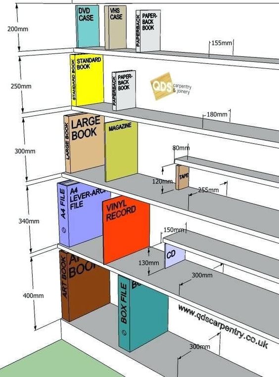 Illustration of shelf dimensions for different items like DVD cases, books, files, and records with precise measurements.