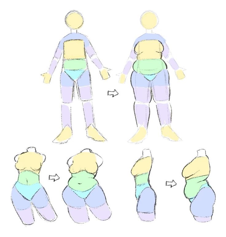 Body proportion guides showing different figure types and views, highlighting various shapes and sizes in front and side angles.