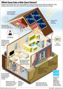 15 Inspiring Examples of Sustainable Architecture | Sky Rye