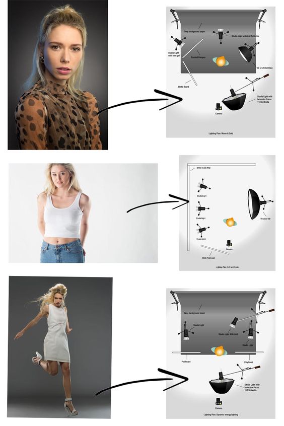 Photography lighting setups for portrait, fashion, and motion shots with example images and detailed light placements.