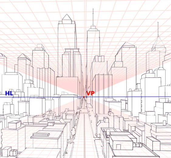 Perspective drawing of a cityscape with vanishing point (VP) and horizon line (HL), illustrating depth and linear perspective.