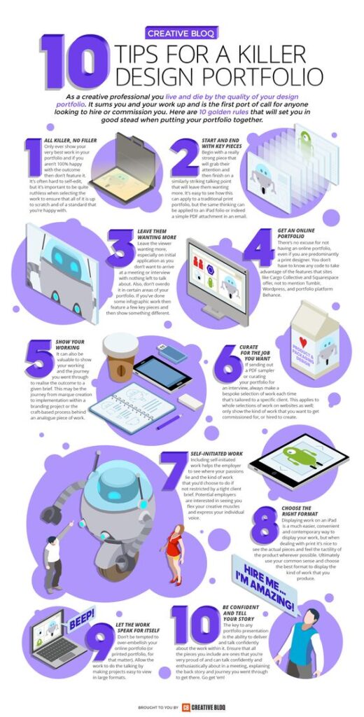 Infographic with 10 tips for creating an impressive design portfolio, highlighting strategies like showcasing key pieces and portfolio format.