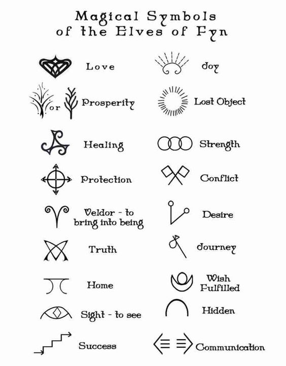Magical Symbols of the Elves of Fyn - Love, Joy, Prosperity, Lost Object, Healing, Strength, Protection, Conflict, Veldor, Desire.