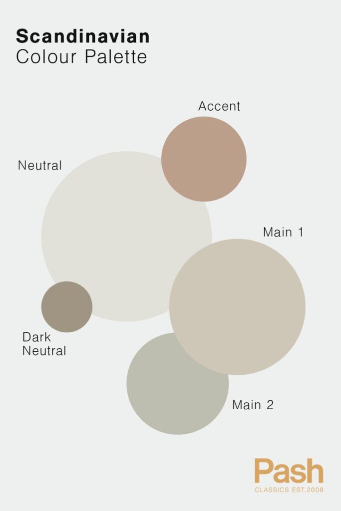 Scandinavian colour palette featuring neutral tones with accent colors from Pash Classics est. 2008 for modern decor.